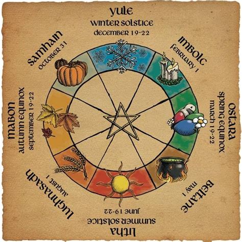 Pagan Yule: A Time for Reflection and Inner Growth During the Darkest Days of the Year